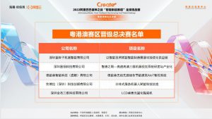 助力智能制造赛道创新　阿里巴巴诸神之战粤港澳赛区决赛举行