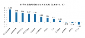 龙年开局势头良好，有哪些优质港股值得关注